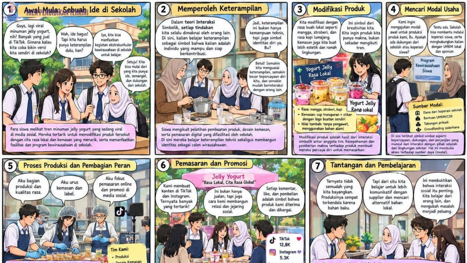 Komik sosiologi digunakan guru Yogyakarta sebagai media pembelajaran teori sosial